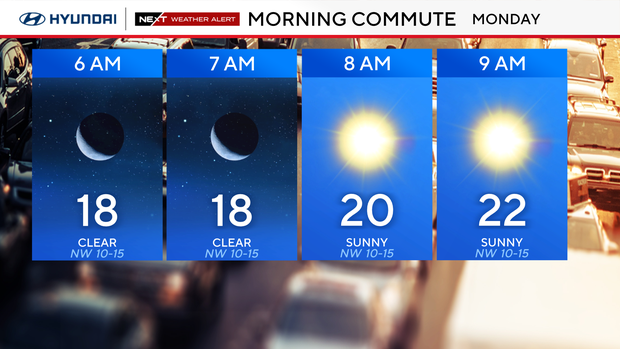 Monday morning commute temperatures