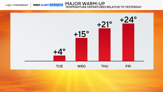 jl-fa-4-day-temperature-departure-normal.png