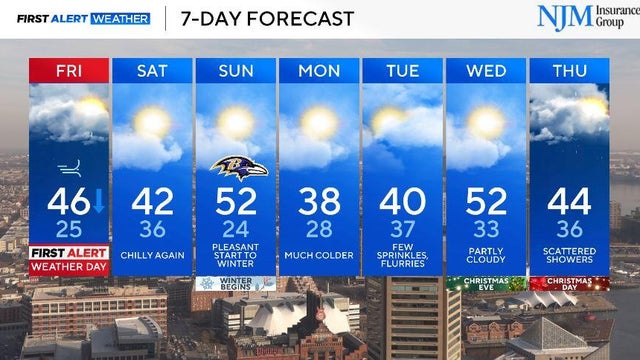 Wednesday Evening 7-Day Forecast 