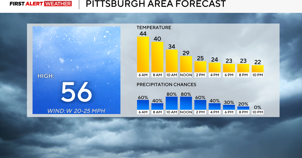 KDKA-TV morning weather blog: Dec. 19, 2025