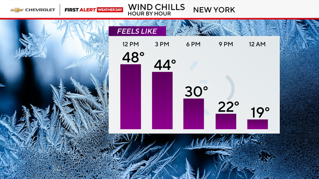 wind-chills-5-bar-auto.png