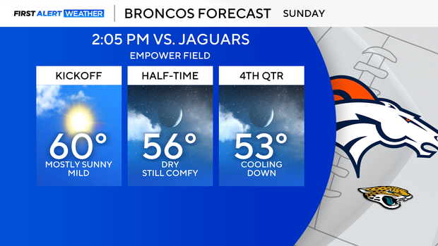 broncos-game-forecast.png 