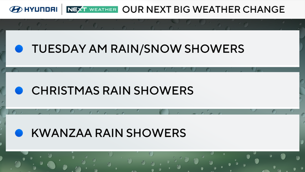 Weather headlines this week