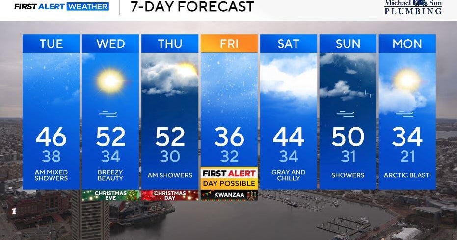 Tracking gloomy Maryland Christmas; wintry mix possible Friday