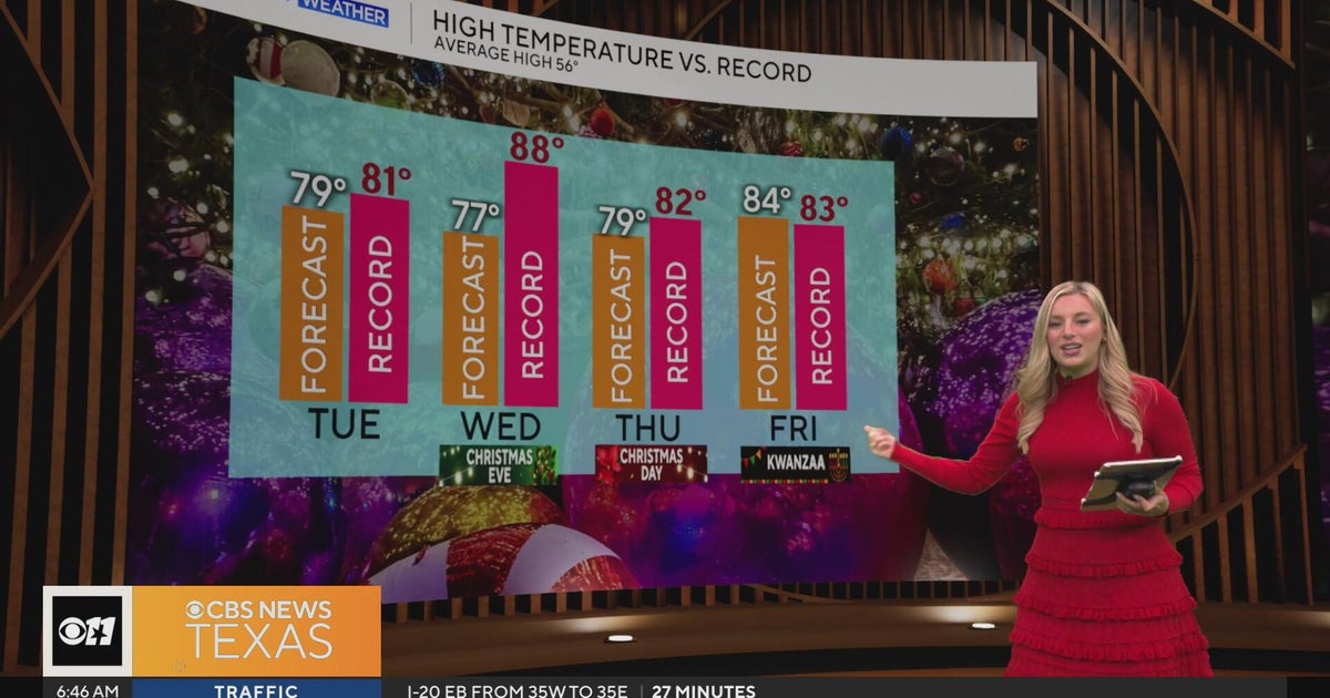 Record heat possible in North Texas for the rest of the week before ...