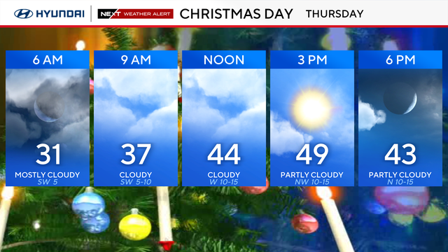 Christmas day forecast - starts at 31 degrees at 6 a.m., rises to a high of 49 at 3 p.m., starts cloudy and turns sunny by 3 
