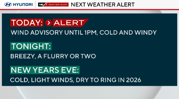 Weather headlines 