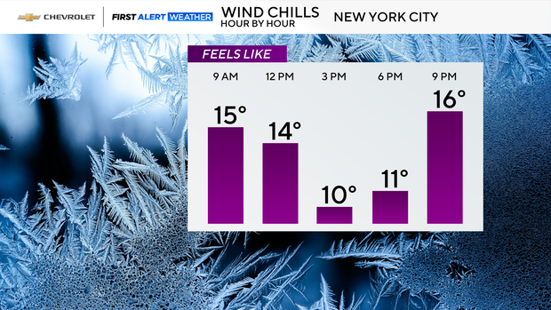 wind-chills-5-bar-auto.png 