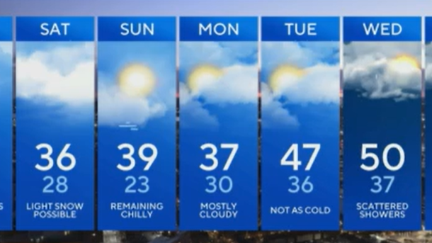 7-day-forecast-wednesday.jpg 