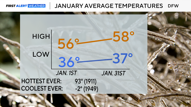 january-monthly-climate.png 