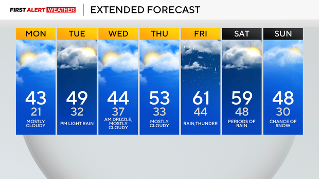 kdka-weather-1-5-26-7-day.png 