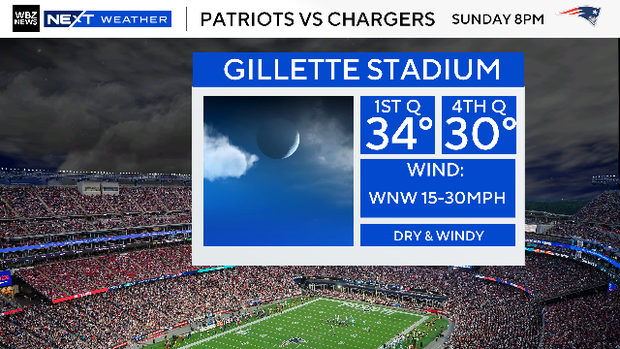 Patriots weather
