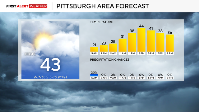 kdka-weather-1-5-26-today.png 
