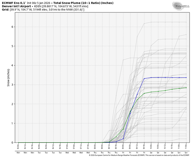 ecmwf-ensemble-kden-plume-snow-7592800.png