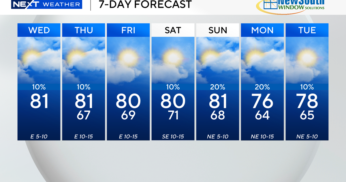 Warm temperatures expected in South Florida Wednesday afternoon cool start to day