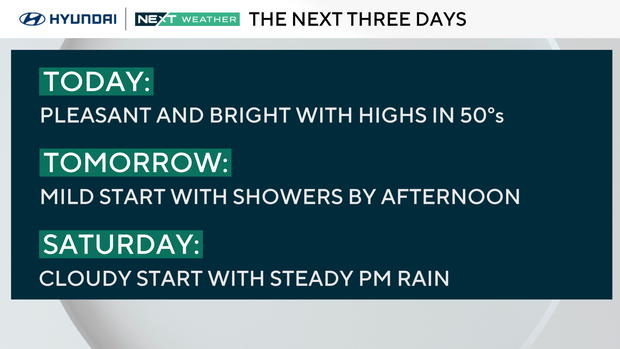 Weather headlines this week 