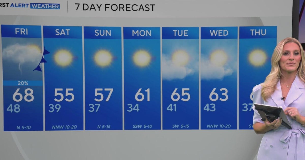 January temperatures return to North Texas for the weekend