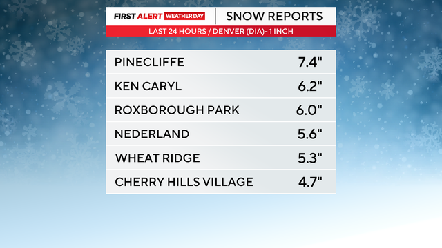 snow-totals.png 