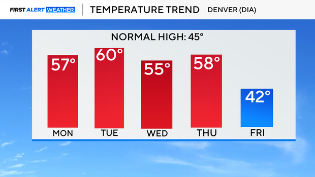 5-day-temp-trend.png 