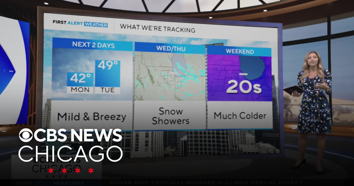 2 more mild and breezy days in Chicago
