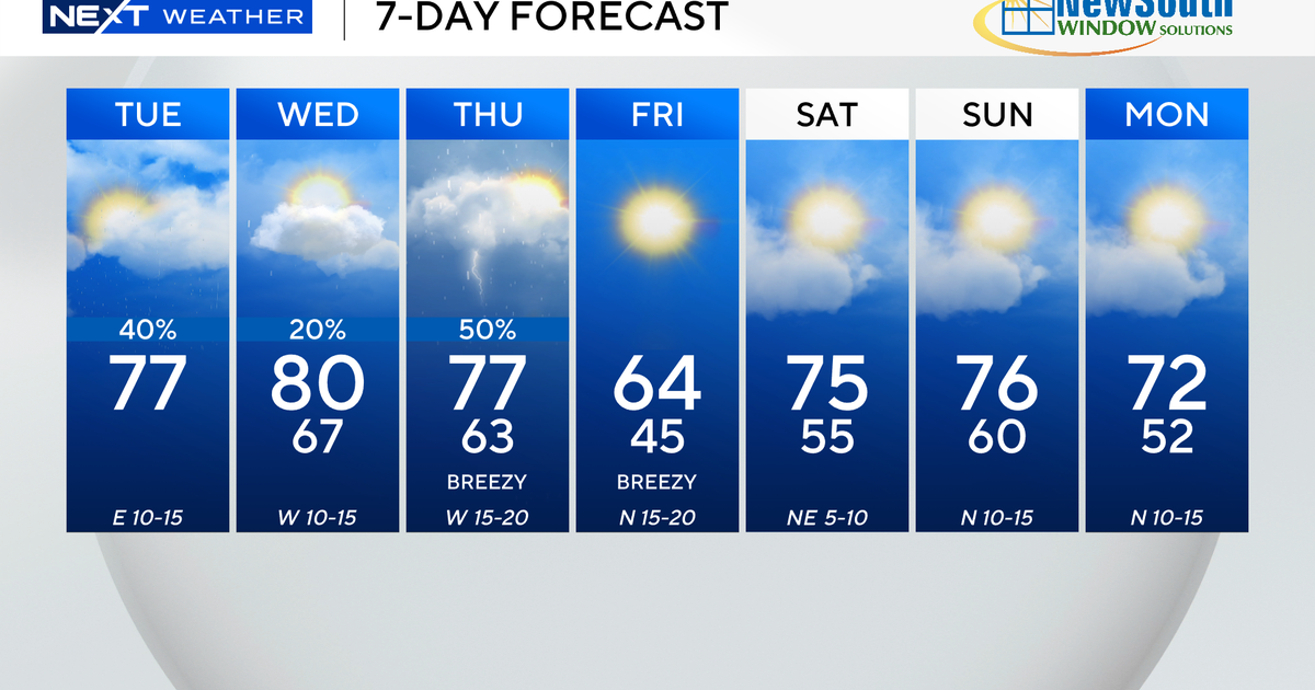 More rain, some thunderstorms possible in South Florida before big temperature drop later this week