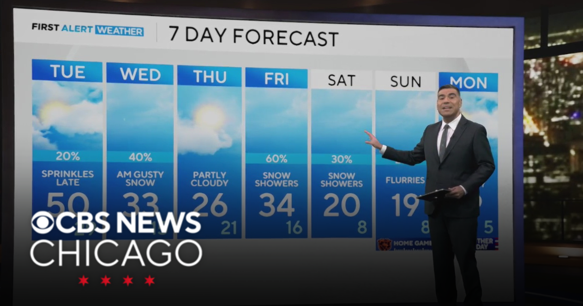 Another mild day in store for Chicago area before weather shift - CBS ...