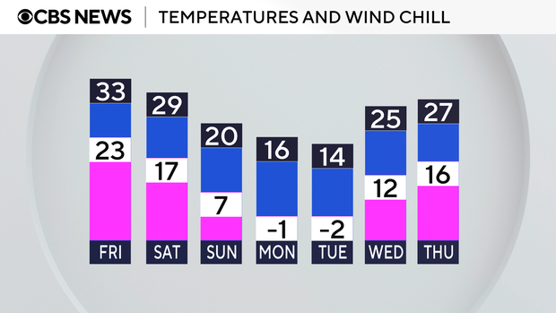temps-and-wind-chills-7-bars-tomorrow.png 