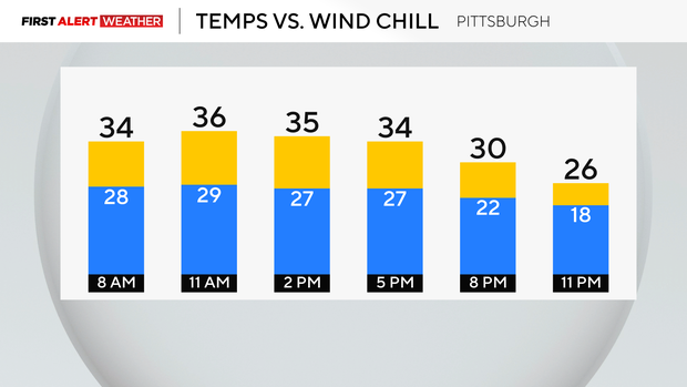 today-temp-wind-chill.png 
