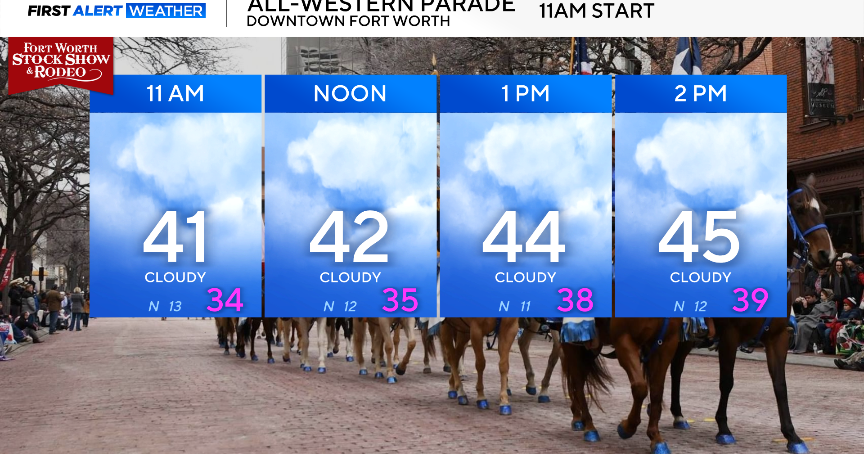 Coldest air of the season to move in this weekend across North Texas