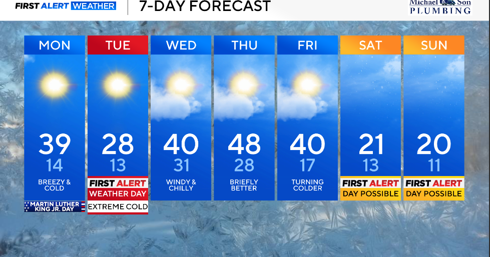 Maryland dangerous cold Tuesday, weekend winter storm potential