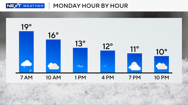 next-12-hrs-tomorrow-temps-and-icons.png 