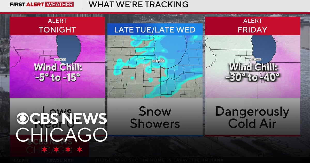 Chicago weather: Extremely cold, wind chills well below zero - CBS Chicago