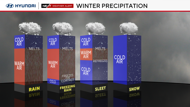 z-winter-precipitation-types.png 