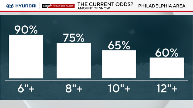 z-snow-probability-philadelphia.png