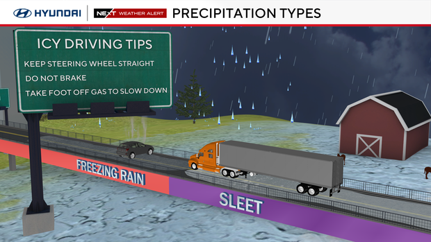 Tips for icy driving, keep steering wheel straight, do not brake, take foot off the gas to slow down 