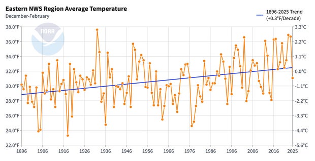 winter-temps-chart.jpg 
