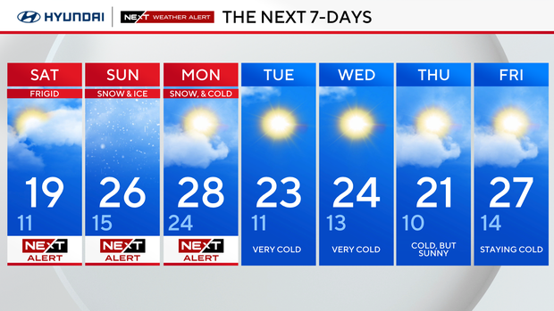 Dangerous subfreezing temps in Philadelphia area sets stage for major snowfall 
