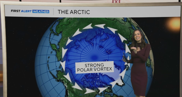 A circle outlining the Artic that demonstrates what a polar vortex is 