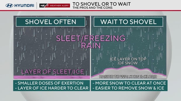 When to shovel 