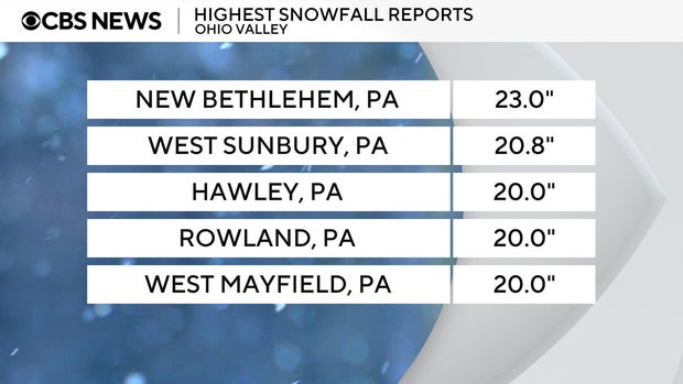 Cities with the highest snowfall totals from winter storm