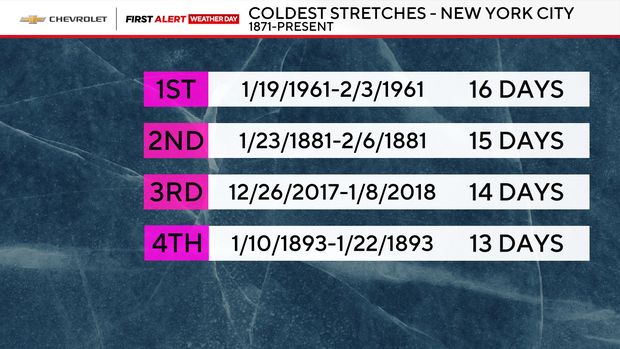 coldest-stretches.png 