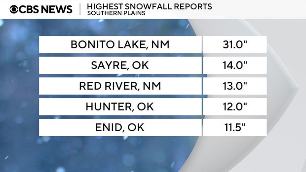 Cities with the highest snowfall totals from winter storm