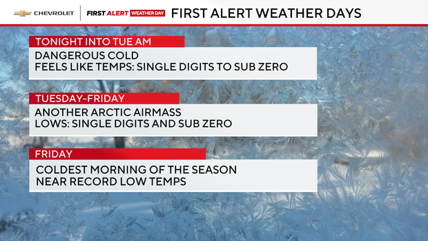 first-alert-weather-day-breakdown.png 