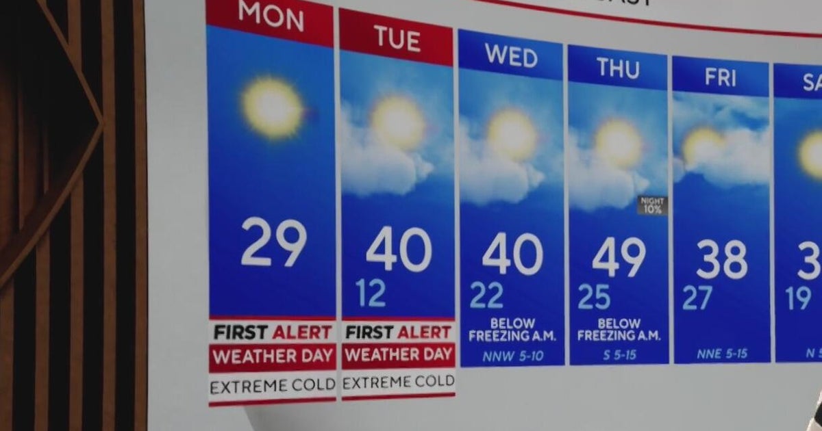 Bitter cold wind chills expected for North Texas ahead of thawing on ...