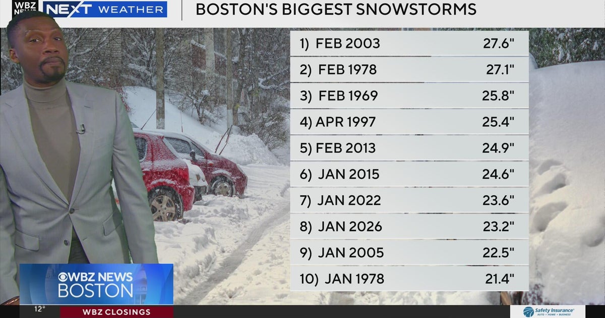 Snow storm a top 10 in Boston, relentless cold now in weather forecast