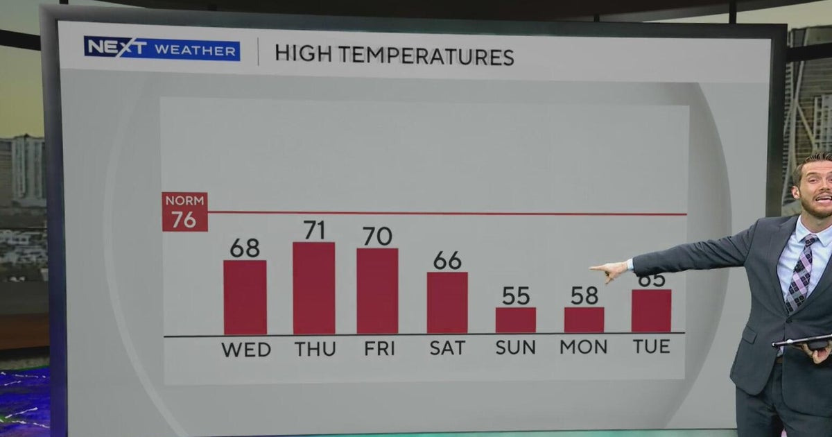 South Florida braces for coldest air in 15 Years: Jackets needed as ...