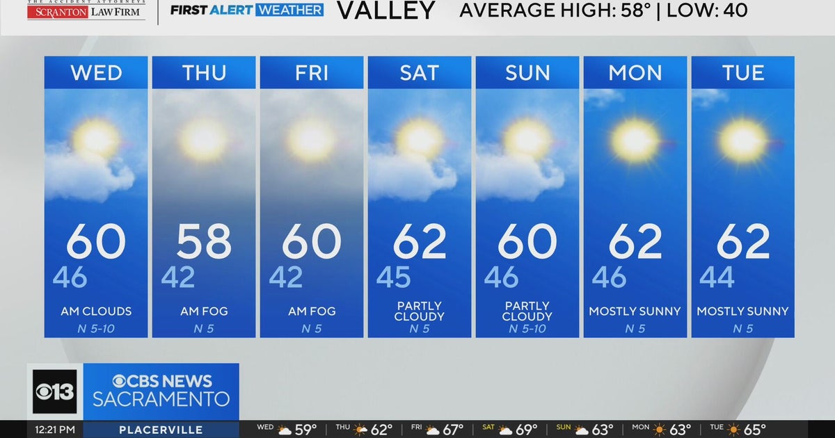 Wednesday afternoon weather forecast - Jan. 28, 2026