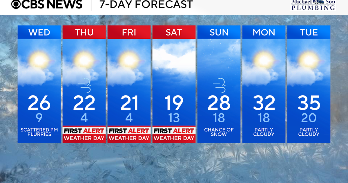 Dangerously cold wind-chills in Maryland, weekend snow possible