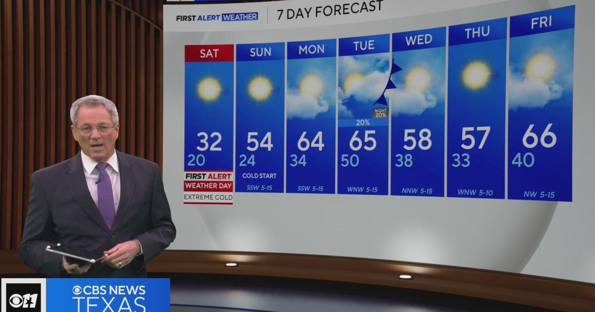 Freezing air returns to North Texas this weekend ahead of a warmup next ...