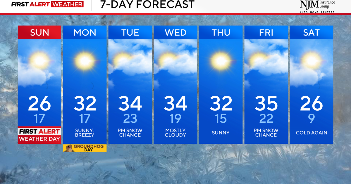 Gusty winds and continuing cold to start February in Maryland